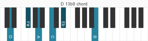 Piano voicing of chord D 13b9